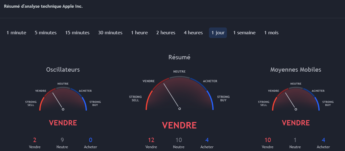 analyse technique tradingview