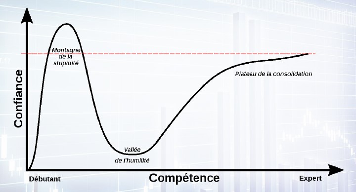 confiance